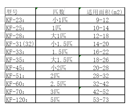 多伦空调维修